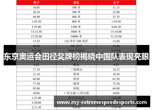 东京奥运会田径奖牌榜揭晓中国队表现亮眼